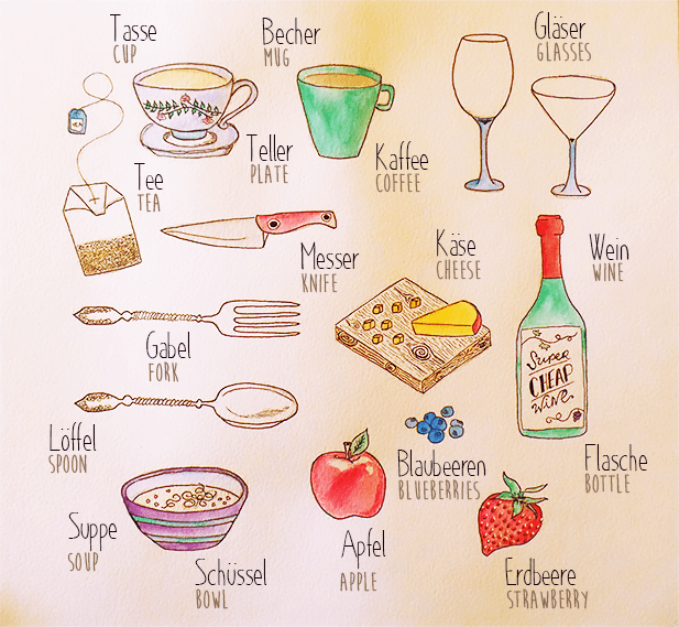 The first installment of my "First 1000 Words" in German.